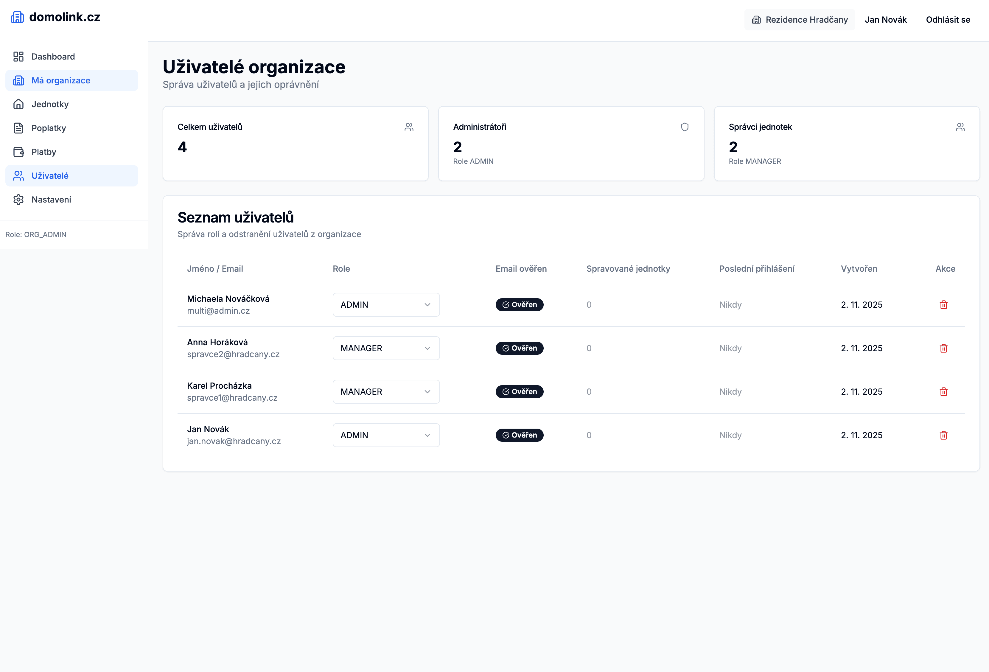 Uživatelé organizace